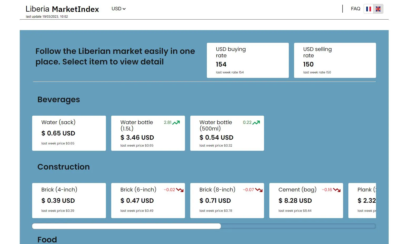 LibMarket Index